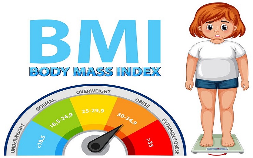 What Is BMI – Measure It All 